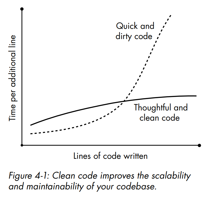 Coding